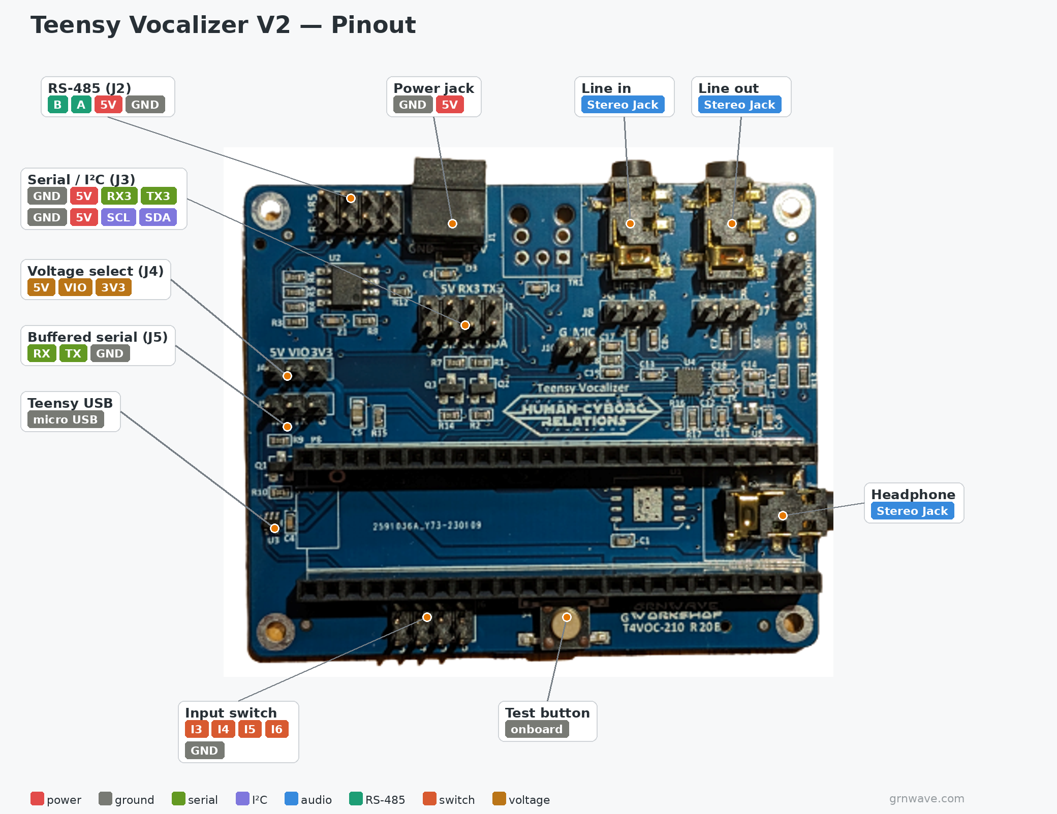 Teensy Vocalizer V2 board pinout