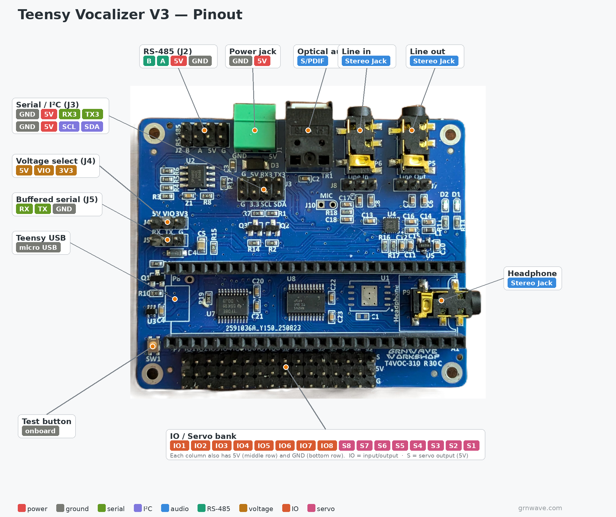 Teensy Vocalizer V3 pinout